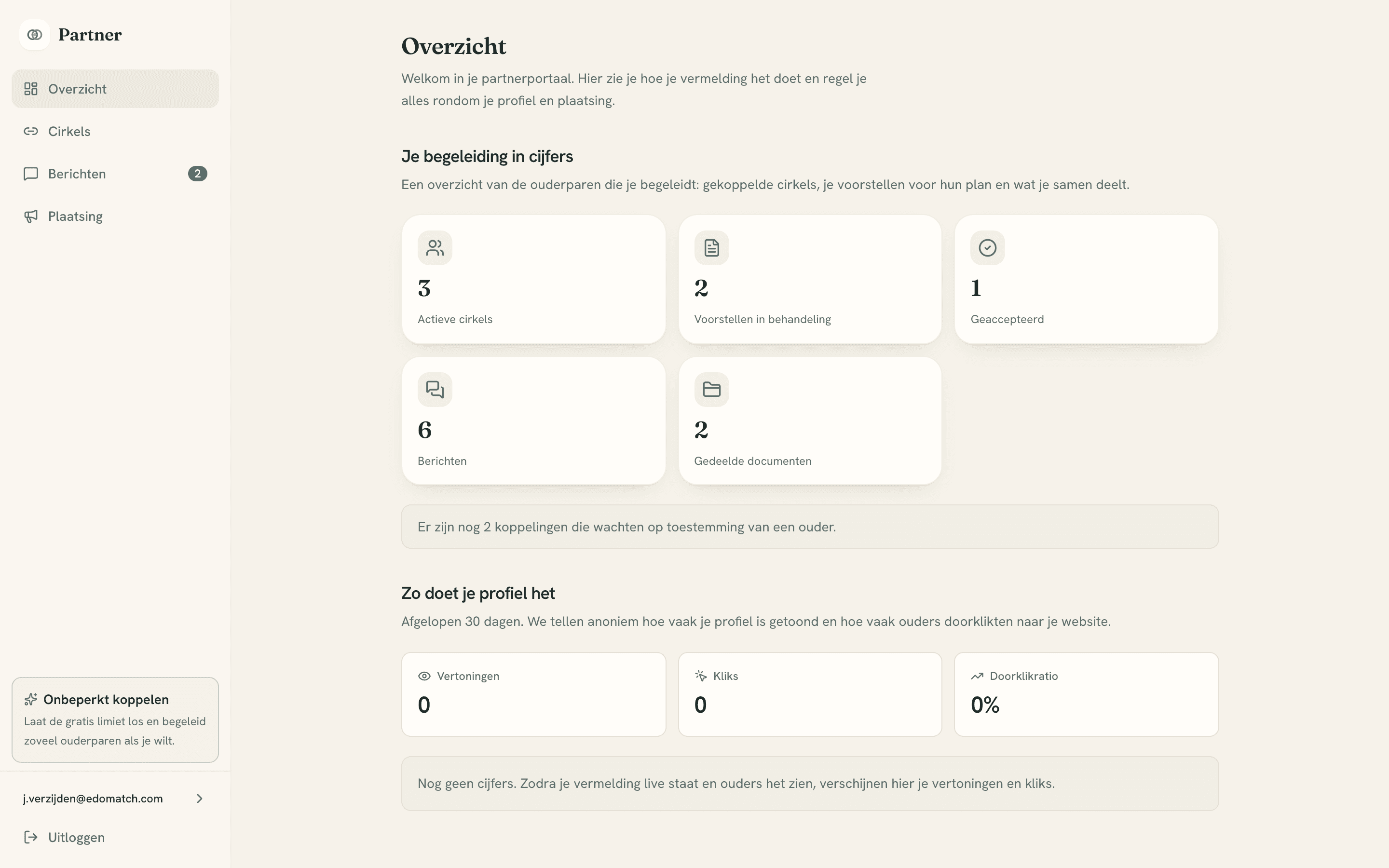 Dashboard van de professionalomgeving met samenwerkingsstatistieken